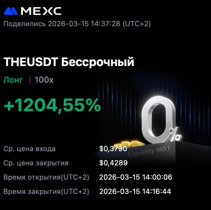 Результат сделки