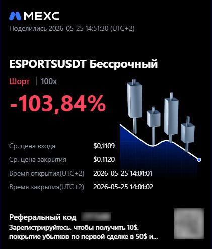 Результат сделки